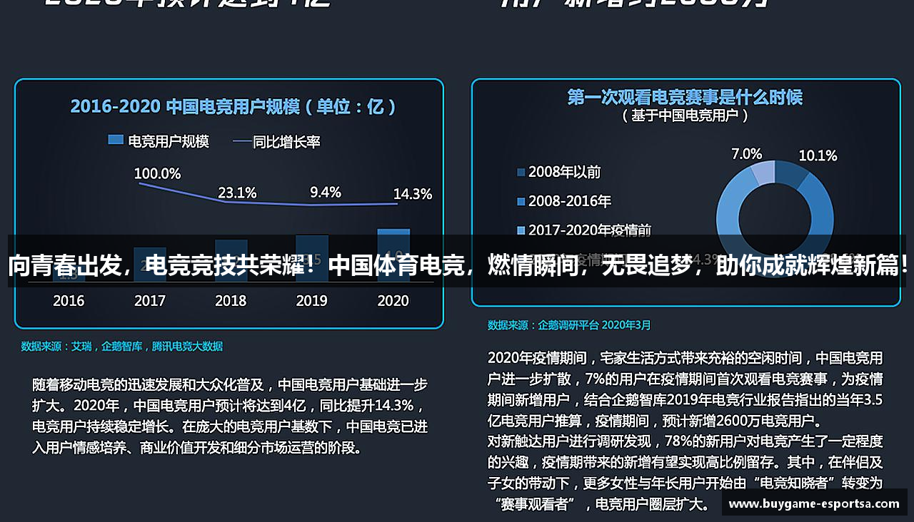 向青春出发，电竞竞技共荣耀！中国体育电竞，燃情瞬间，无畏追梦，助你成就辉煌新篇！